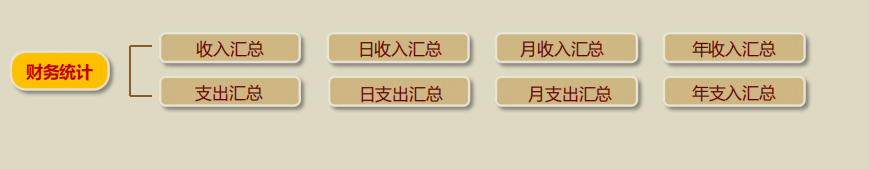寺院財務統(tǒng)計管理軟件